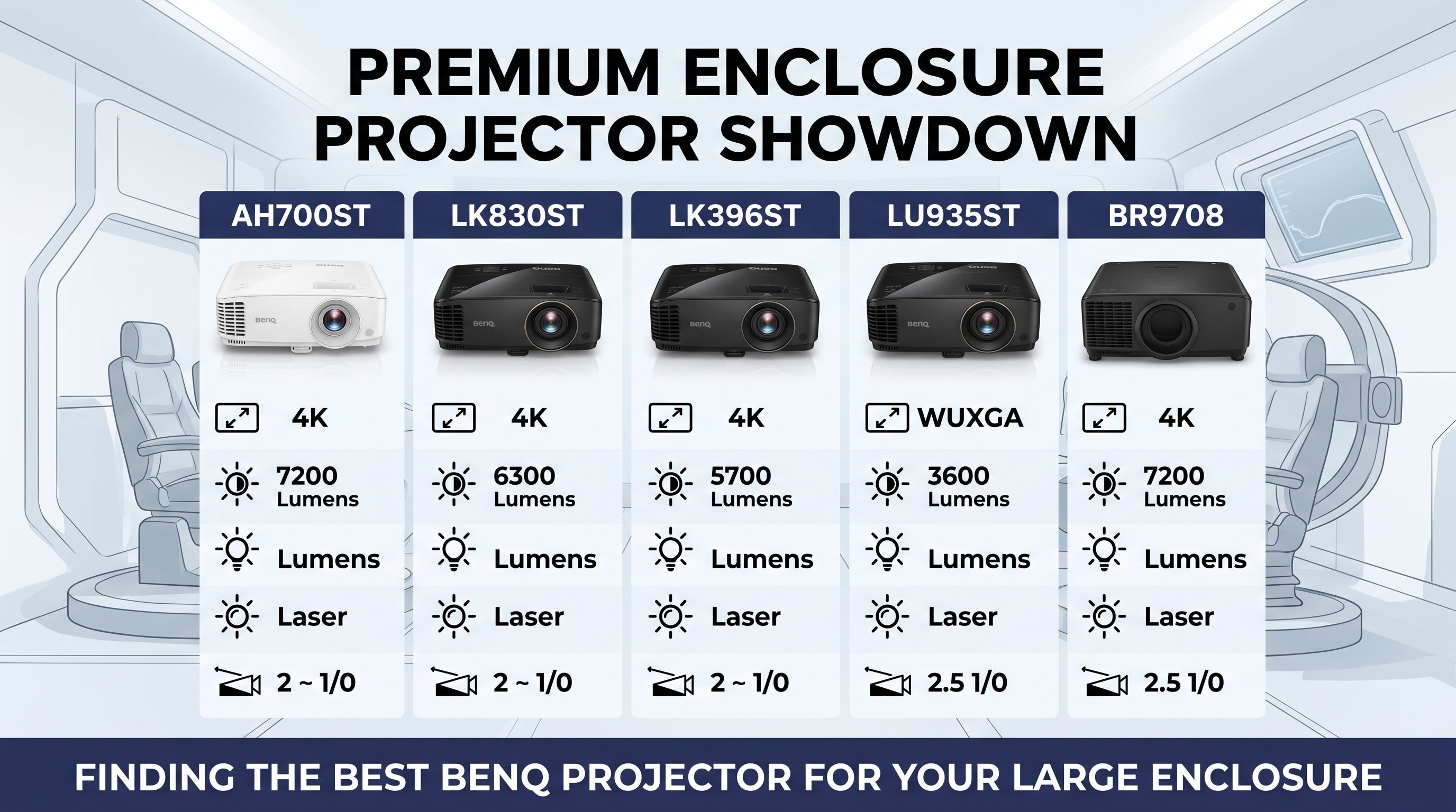 Best BenQ Projector for a Large Golf Simulator Enclosure: AH700ST vs. LK830ST vs. LK936ST vs. LU935ST vs. BR9708 - EliteCore Athletics