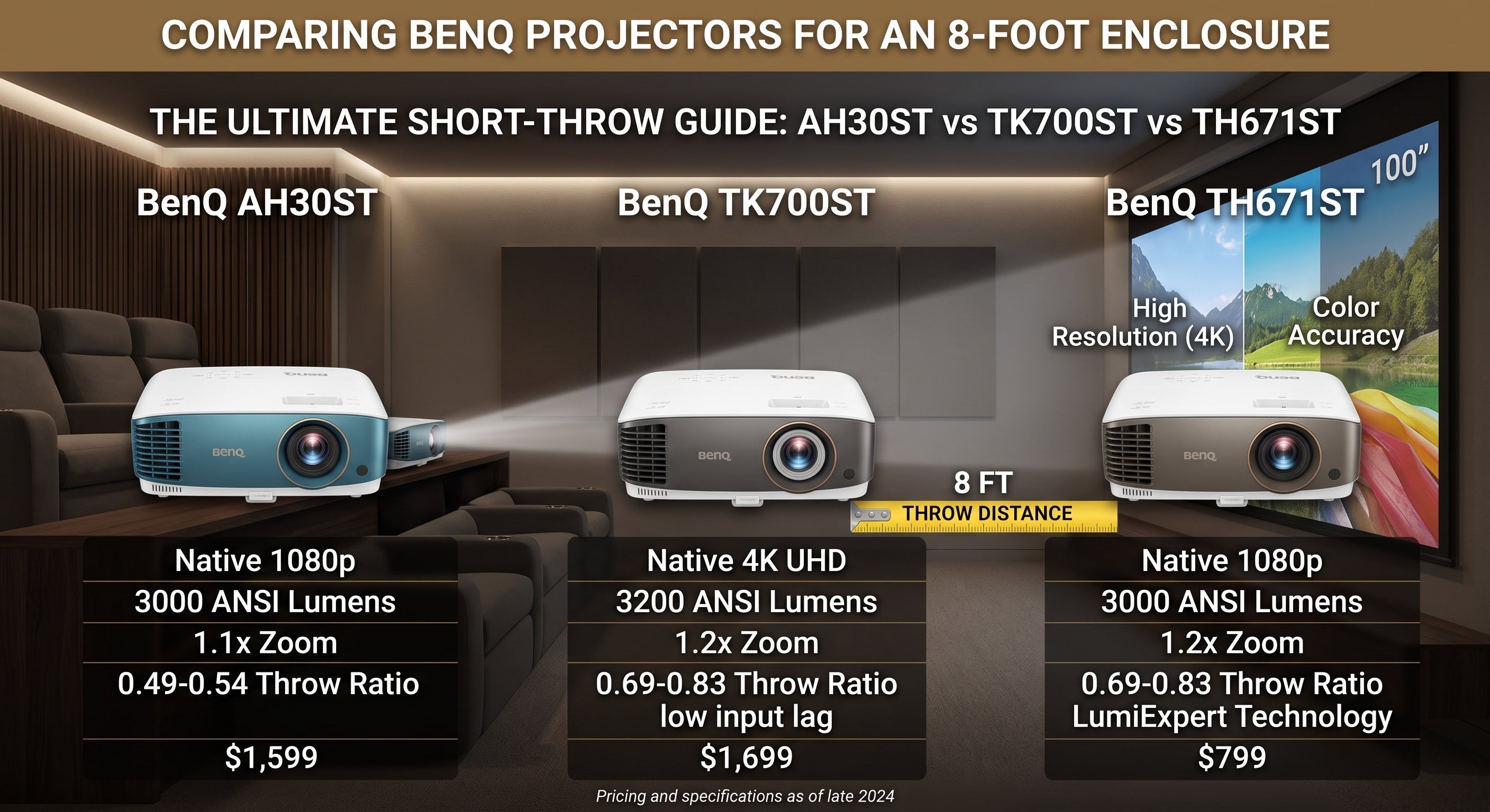 Best BenQ Projector for an 8-Foot Golf Simulator Enclosure: AH30ST vs. TK700ST vs. TH671ST - EliteCore Athletics