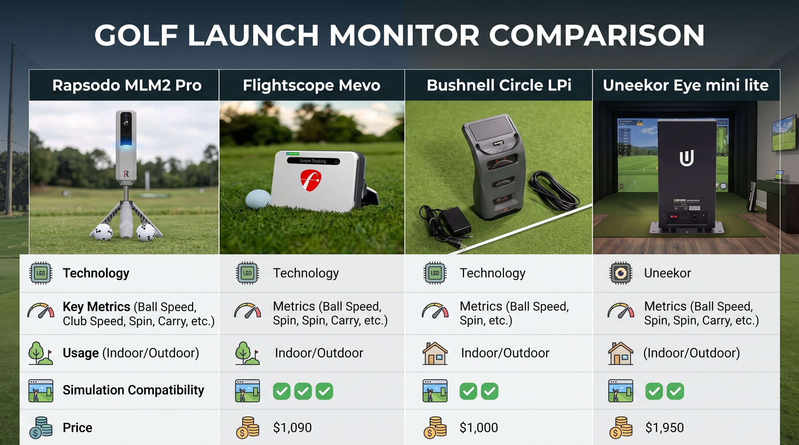 Looking to Get Started with a Launch Monitor? Compare 4 Standout Options - EliteCore Athletics