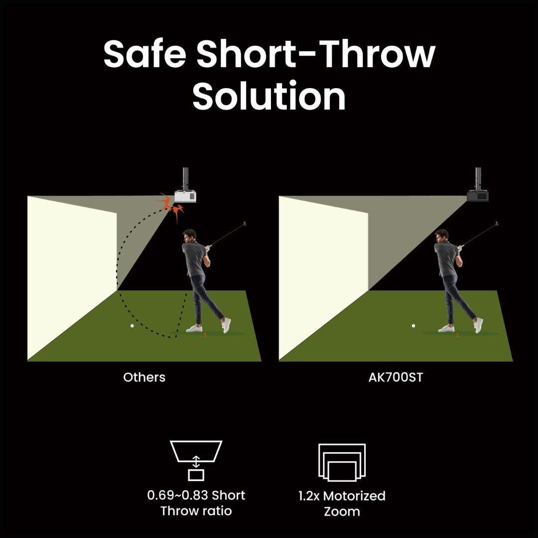 BenQ AK700ST 4K Laser Golf Simulator Projector SKU AK700ST - EliteCore Athletics