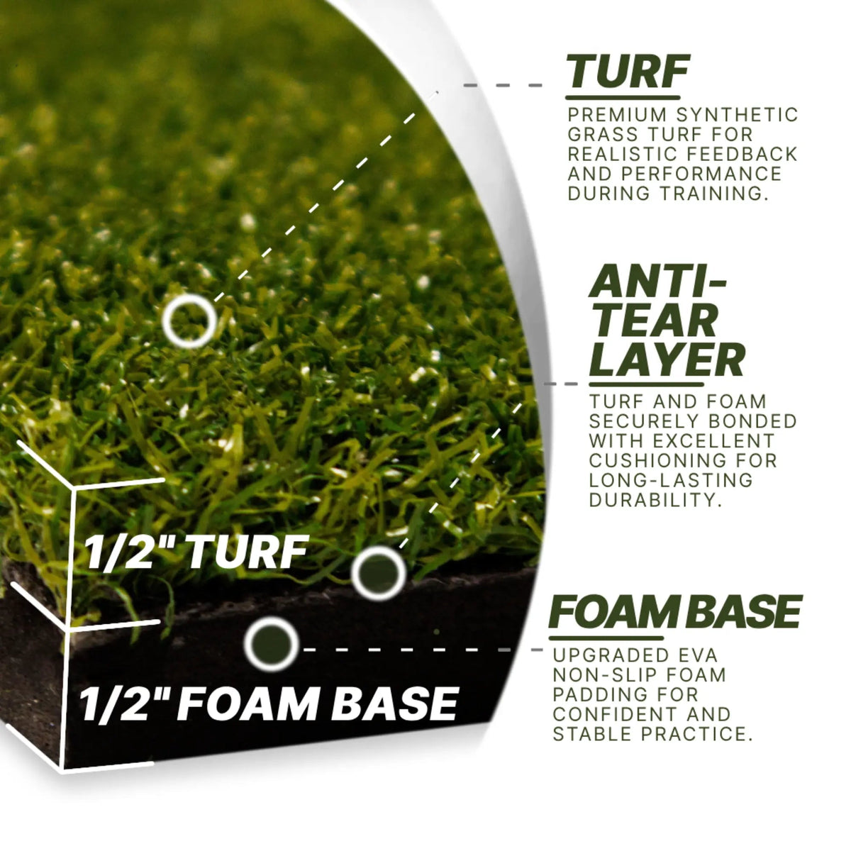 Divot Board Turf Mat 4×5 — Mat Only - EliteCore Athletics