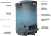 Ice Cap Cold Plunge Tub - EliteCore Athletics
