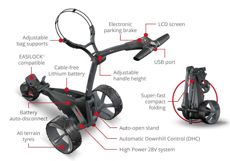 Motocaddy 2026 M1 DHC Electric Caddy SKU TR26M1XDMU - EliteCore Athletics