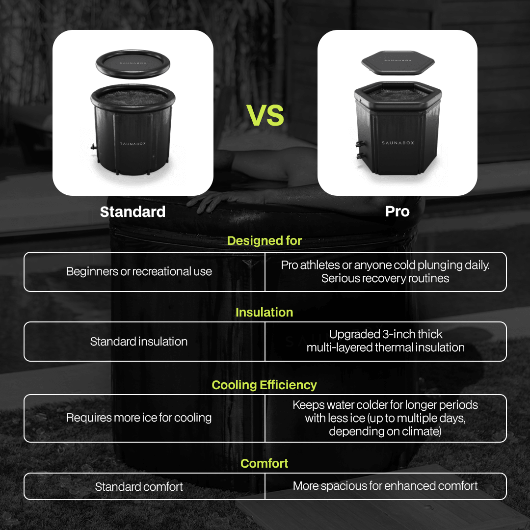 PlungeBox CORE: Portable Cold Tub - EliteCore Athletics