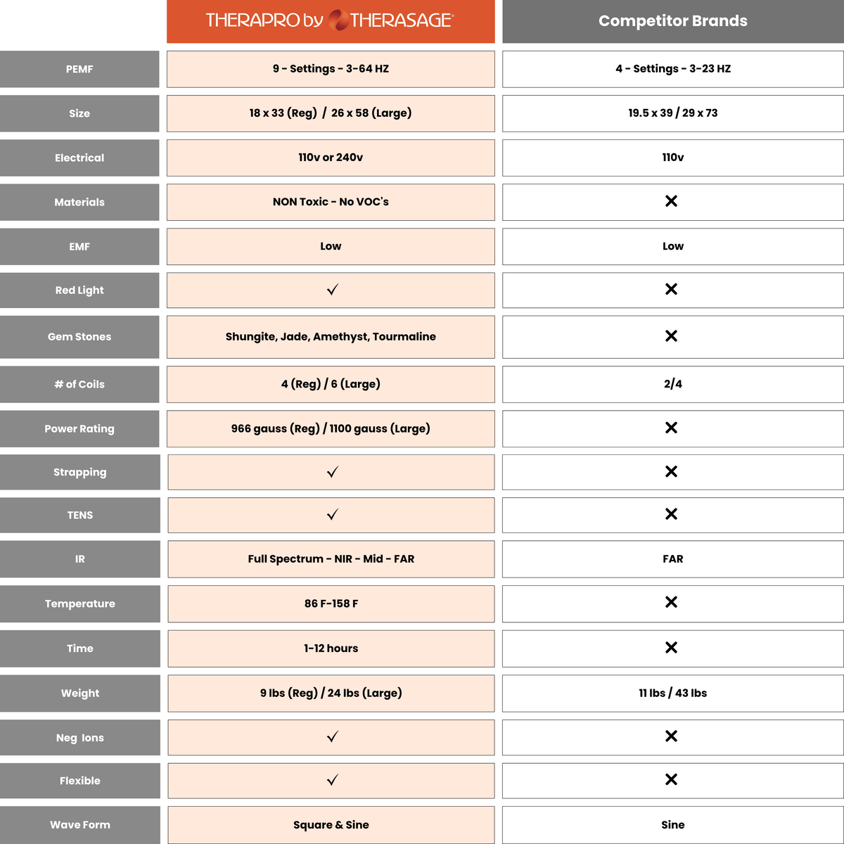 TheraPro™ PEMF, Infrared & Red Light Therapy Recovery Pad – Regular - EliteCore Athletics